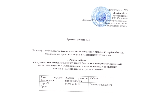 График работы КП